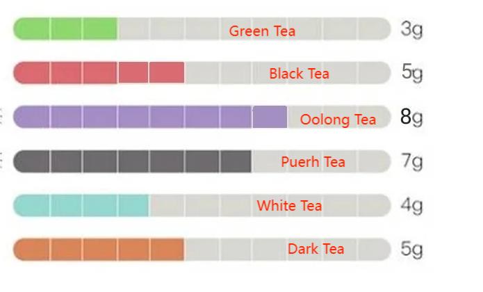 how much tea should be put in a gaiwan tea set
