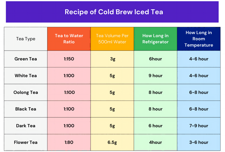 full recipe of brewing green tea and other tea