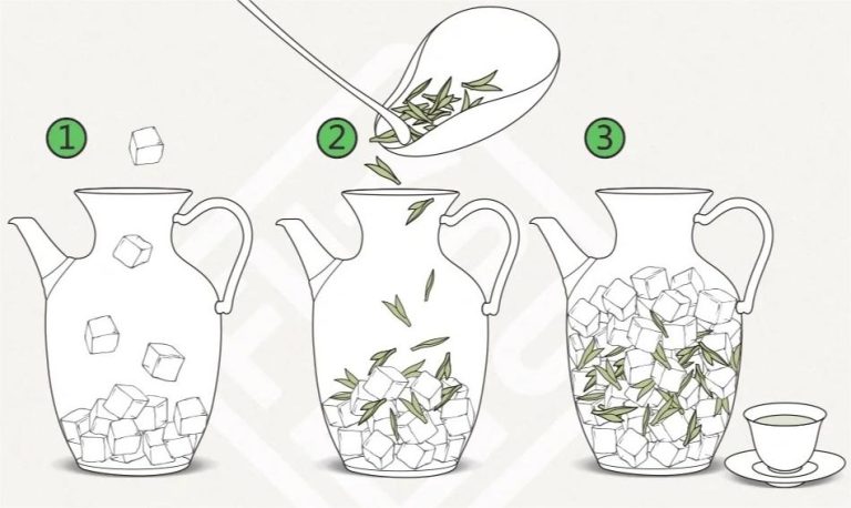 How To Cold Brew Tea Method