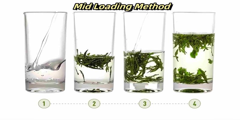 mid loading method of brewing tea